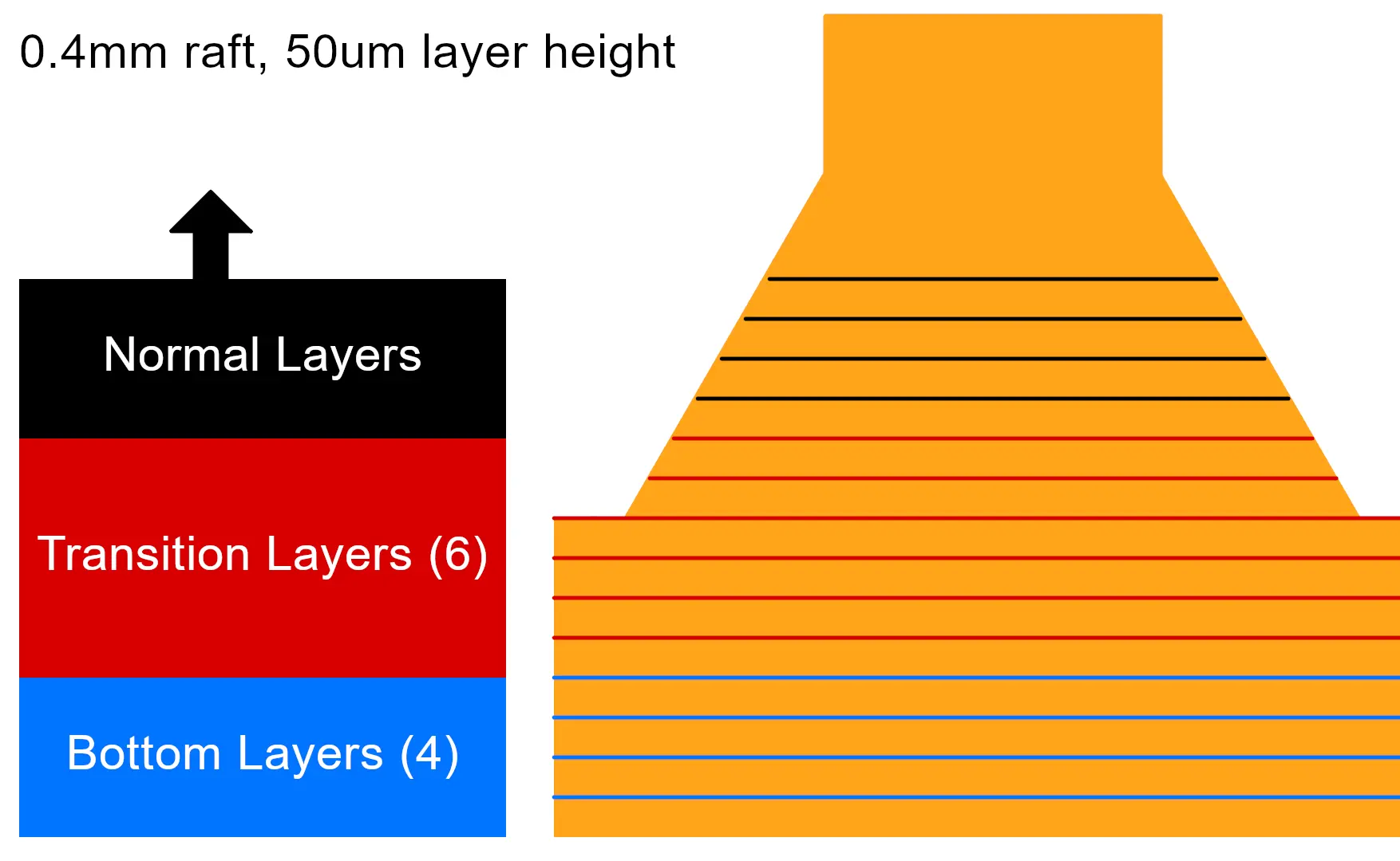 Bottom Layer Count
