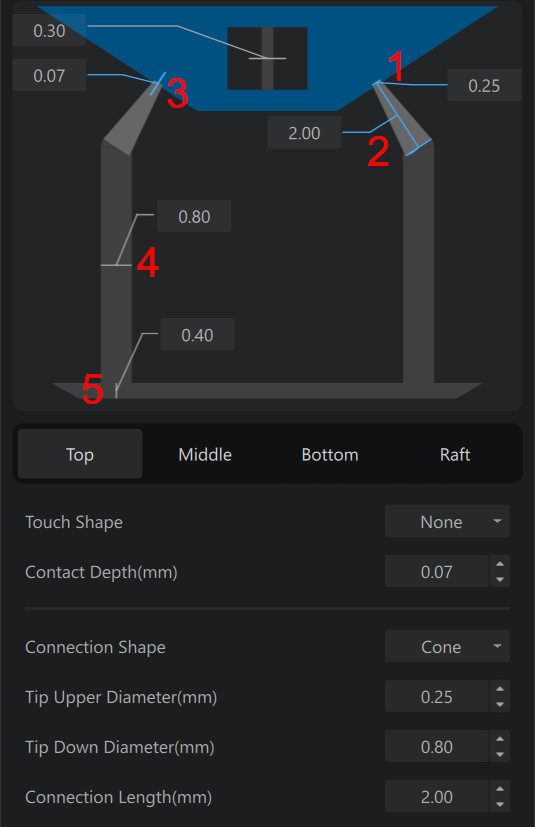 Support Settings Diagram